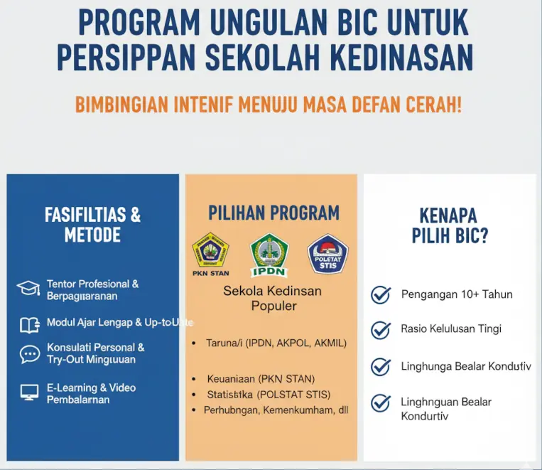 Bimbingan belajar intensif di BIC untuk persiapan masuk sekolah kedinasan impian.