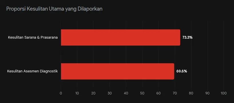 realitas lapangan tantangan guru dalam implementasi kurikulum