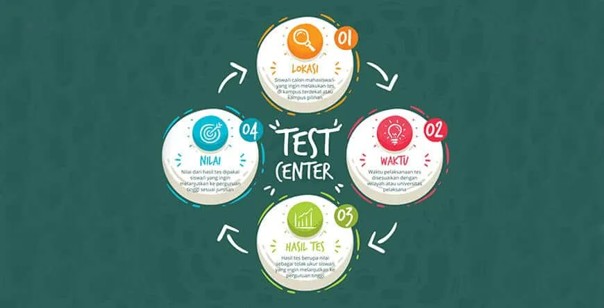 ALUR TEST CENTER